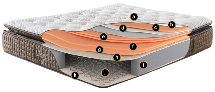 Ewos Comfort Beatrice Pedli Yatak